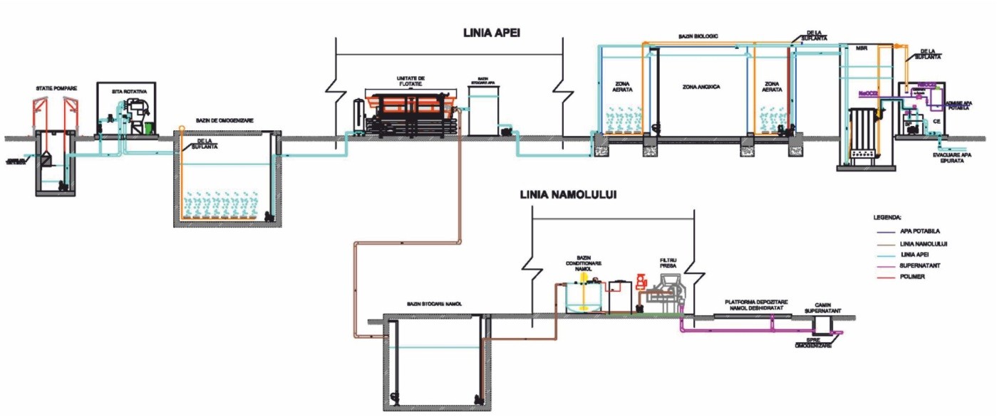 https://cv-water.ro/uploads/galerie/Epurare%20industriala/schema%20industriale_.jpg